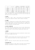 [유통정책] 중소유통업 정책-4