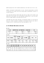 벤처기업 지원정책-9