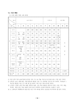 [교육정책] 교육과정정책의 변천과 전망-12