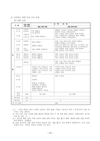 [교육정책] 교육과정정책의 변천과 전망-13