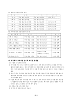 [교육정책] 교육과정정책의 변천과 전망-15