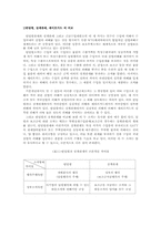 [통상정책사례분석] 중국의 산업피해구제조치(반덤핑, 상계관세,세이프가드)의 비교 및 분석-3