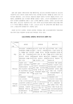 [통상정책사례분석] 중국의 산업피해구제조치(반덤핑, 상계관세,세이프가드)의 비교 및 분석-4