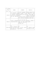 [통상정책사례분석] 중국의 산업피해구제조치(반덤핑, 상계관세,세이프가드)의 비교 및 분석-5