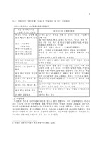 [가족폭력] 한국의 가정폭력의 실태와 경찰의 역할-4