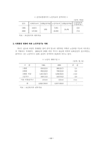 [노인복지] 노인에 대한 장기요양 보호정책-4