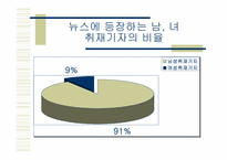 [대중문화와여성] 텔레비전뉴스와 성차별-5