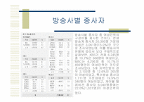 [대중문화와여성] 텔레비전뉴스와 성차별-7