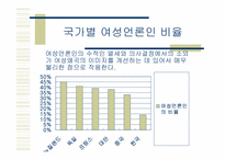[대중문화와여성] 텔레비전뉴스와 성차별-8