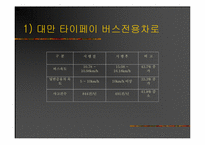 [도시행정] 버스중앙전용차로 시행의 문제점과 그 대책-8