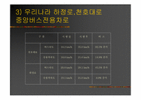 [도시행정] 버스중앙전용차로 시행의 문제점과 그 대책-10