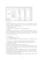 [사회복지정책론] 공적부조의 현황과 문제점-11