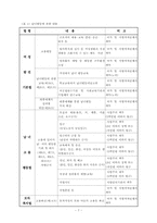 [사회복지정책론] 여성복지정책에 대한 분석-8