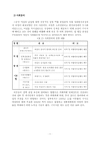 [사회복지정책론] 여성복지정책에 대한 분석-9