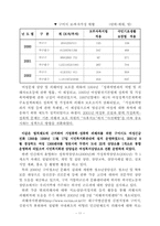 [사회복지정책론] 여성복지정책에 대한 분석-12