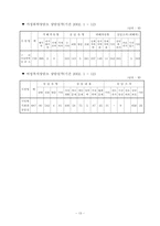 [사회복지정책론] 여성복지정책에 대한 분석-14