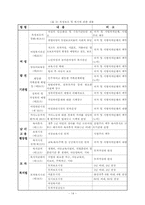 [사회복지정책론] 여성복지정책에 대한 분석-15