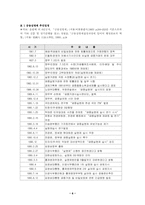 [정책결정과정] 금융실명제정책-8