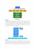[정책분석] 우리나라 재해관리정책에 관하여-5