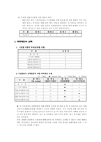[정책분석] 우리나라 재해관리정책에 관하여-13