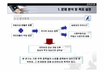 [정책분석] 정책대안분석에 따른 부동산정책 고찰- 2003년도 정책중심으로-3