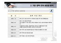 [정책분석] 정책대안분석에 따른 부동산정책 고찰- 2003년도 정책중심으로-6