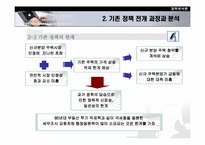 [정책분석] 정책대안분석에 따른 부동산정책 고찰- 2003년도 정책중심으로-7