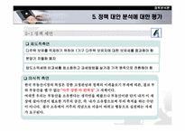 [정책분석] 정책대안분석에 따른 부동산정책 고찰- 2003년도 정책중심으로-20