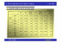 [정책분석론] 경부고속철도 정책형성과정 연구-5