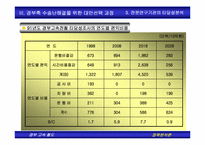 [정책분석론] 경부고속철도 정책형성과정 연구-11
