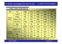 [정책분석론] 경부고속철도 정책형성과정 연구-13