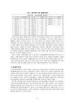 [정책분석론] 여성능력개발정책분석-여성회관과 여성인력센터의 기능적 고찰-2