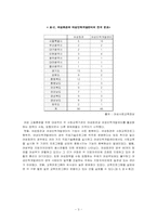 [정책분석론] 여성능력개발정책분석-여성회관과 여성인력센터의 기능적 고찰-3