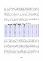 [정책분석론] 전자화폐의 효과적 도입을 위한 정책적 과제-13