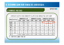 [정책분석론] 전자화폐의 효과적 도입을 위한 정책적 과제-11