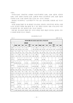 [청소년복지론] 청소년과 아르바이트- 고등학생의 아르바이트 실태-8