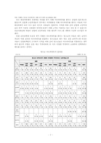 [청소년복지론] 청소년과 아르바이트- 고등학생의 아르바이트 실태-9