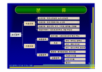 [토지론] 토지정책이 지가에 미치는 영향-5