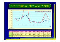 [토지론] 토지정책이 지가에 미치는 영향-11