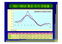 [토지론] 토지정책이 지가에 미치는 영향-12