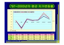 [토지론] 토지정책이 지가에 미치는 영향-13