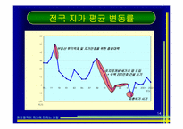 [토지론] 토지정책이 지가에 미치는 영향-14