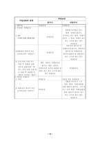 건강보험 레포트-14