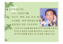 북한핵문제의 쟁점과 해법 모색-15