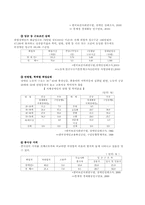 [장애인고용] 장애인 고용촉진 및 직업재활법-4
