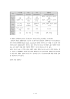 [장애인복지] 장애인 자립생활 패러다임에 대한 고찰-5
