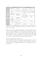 [장애인복지] 장애인 자립생활 패러다임에 대한 고찰-6