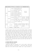 [장애인복지] 장애인 자립생활 패러다임에 대한 고찰-7