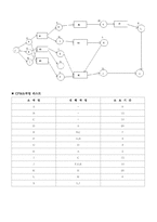 소프트웨어 개발서-4