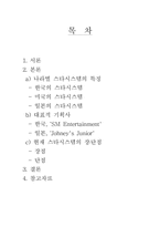 [대중문화론] 스타시스템에 관한 보고-2